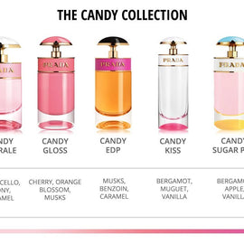 PRADA CANDY GLOSS FOR WOMAN - Perfumestyles.com